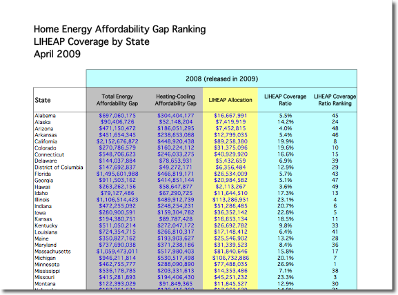 LIHEAP by State Table